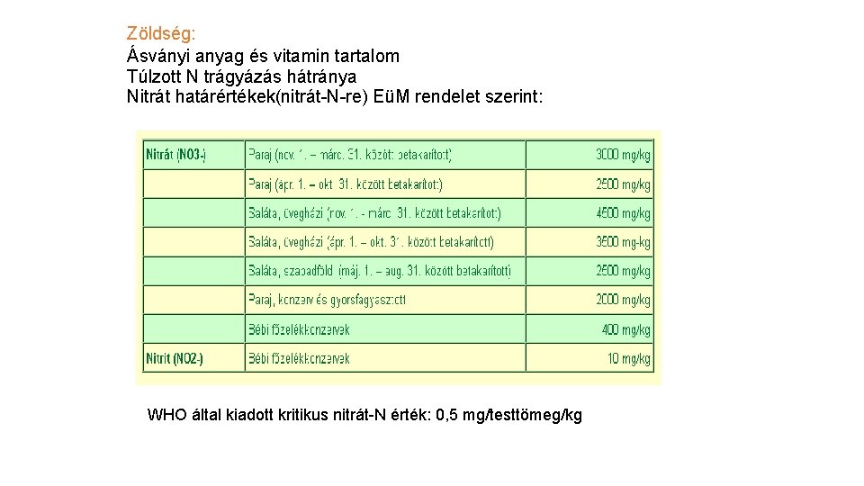 Zöldség: Ásványi anyag és vitamin tartalom Túlzott N trágyázás hátránya Nitrát határértékek(nitrát-N-re) EüM rendelet