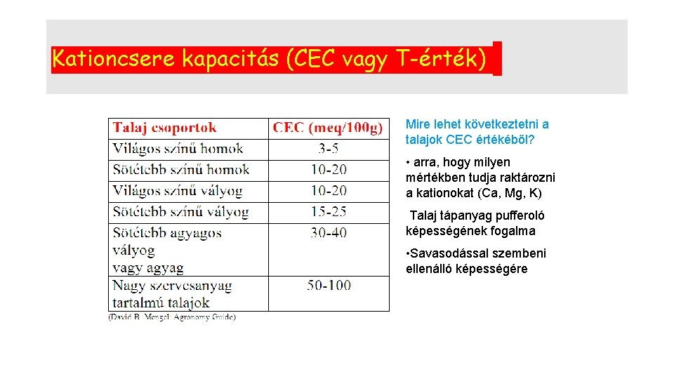 Kationcsere kapacitás (CEC vagy T-érték) Mire lehet következtetni a talajok CEC értékéből? • arra,