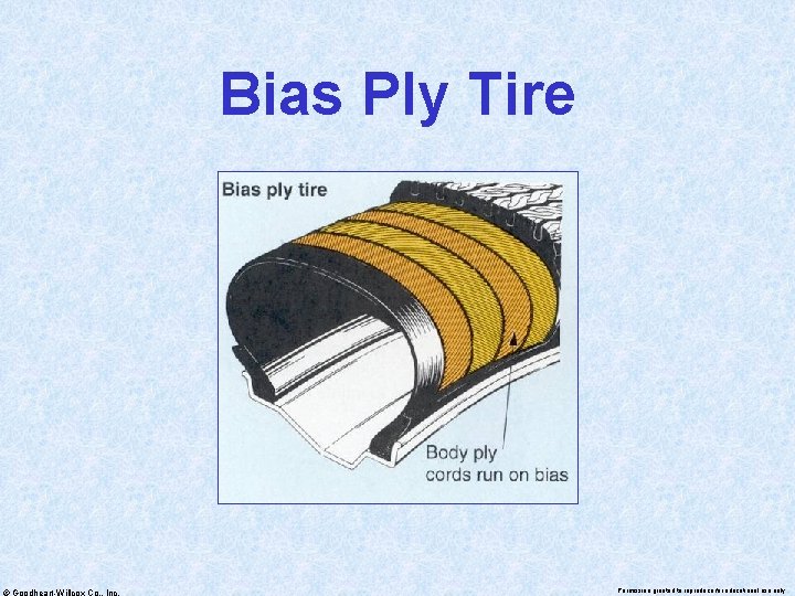 Bias Ply Tire © Goodheart-Willcox Co. , Inc. Permission granted to reproduce for educational