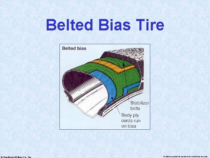 Belted Bias Tire © Goodheart-Willcox Co. , Inc. Permission granted to reproduce for educational
