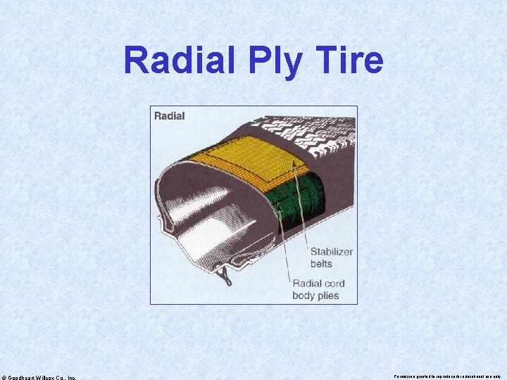 Radial Ply Tire © Goodheart-Willcox Co. , Inc. Permission granted to reproduce for educational