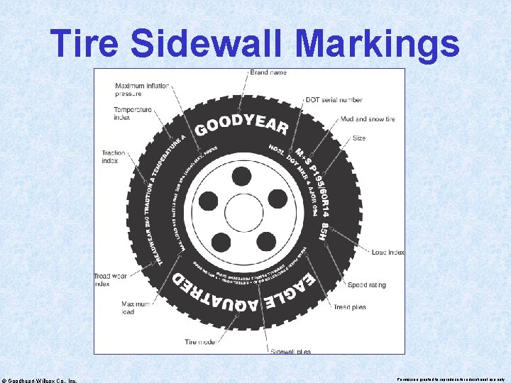 Tire Sidewall Markings © Goodheart-Willcox Co. , Inc. Permission granted to reproduce for educational