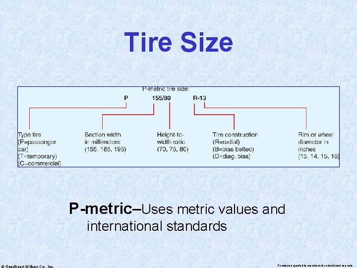 Tire Size P-metric–Uses metric values and international standards © Goodheart-Willcox Co. , Inc. Permission
