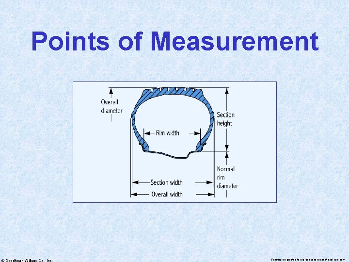 Points of Measurement © Goodheart-Willcox Co. , Inc. Permission granted to reproduce for educational