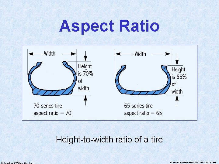 Aspect Ratio Height-to-width ratio of a tire © Goodheart-Willcox Co. , Inc. Permission granted