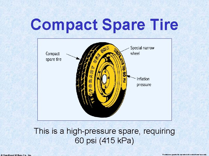 Compact Spare Tire This is a high-pressure spare, requiring 60 psi (415 k. Pa)