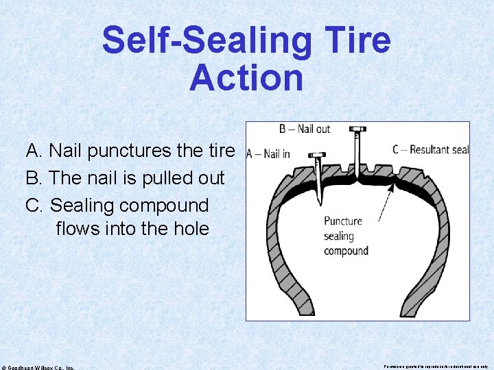Self-Sealing Tire Action A. Nail punctures the tire B. The nail is pulled out