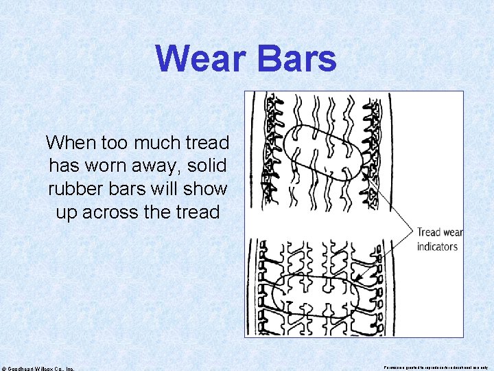 Wear Bars When too much tread has worn away, solid rubber bars will show