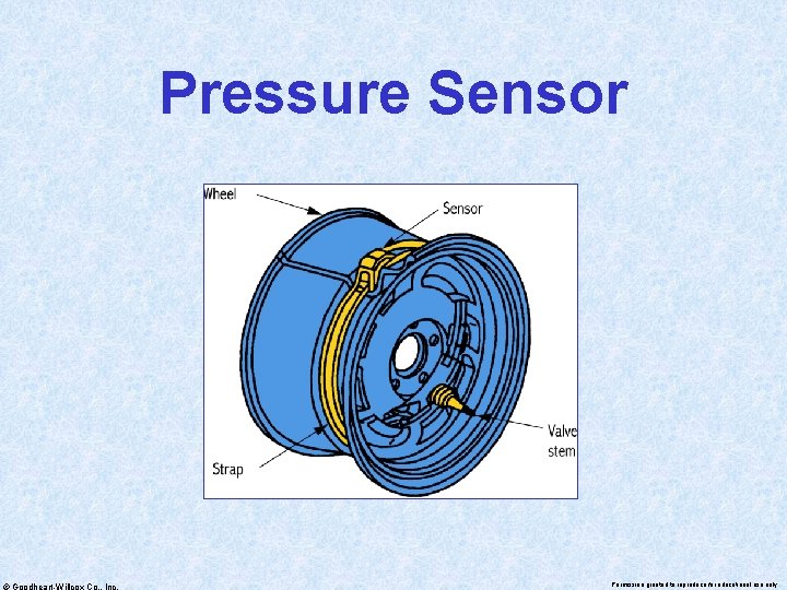 Pressure Sensor © Goodheart-Willcox Co. , Inc. Permission granted to reproduce for educational use