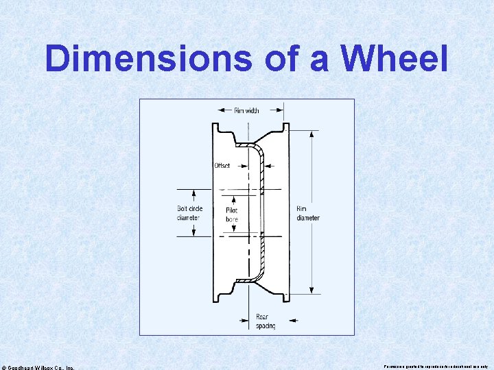 Dimensions of a Wheel © Goodheart-Willcox Co. , Inc. Permission granted to reproduce for