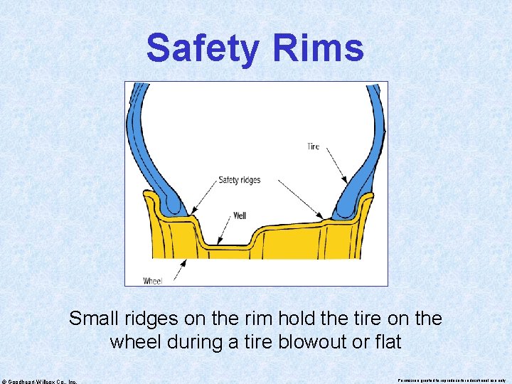Safety Rims Small ridges on the rim hold the tire on the wheel during