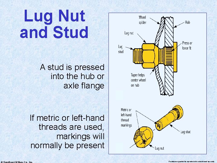 Lug Nut and Stud A stud is pressed into the hub or axle flange