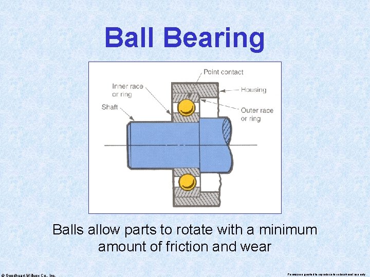 Ball Bearing Balls allow parts to rotate with a minimum amount of friction and