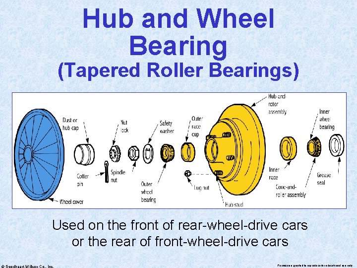 Hub and Wheel Bearing (Tapered Roller Bearings) Used on the front of rear-wheel-drive cars