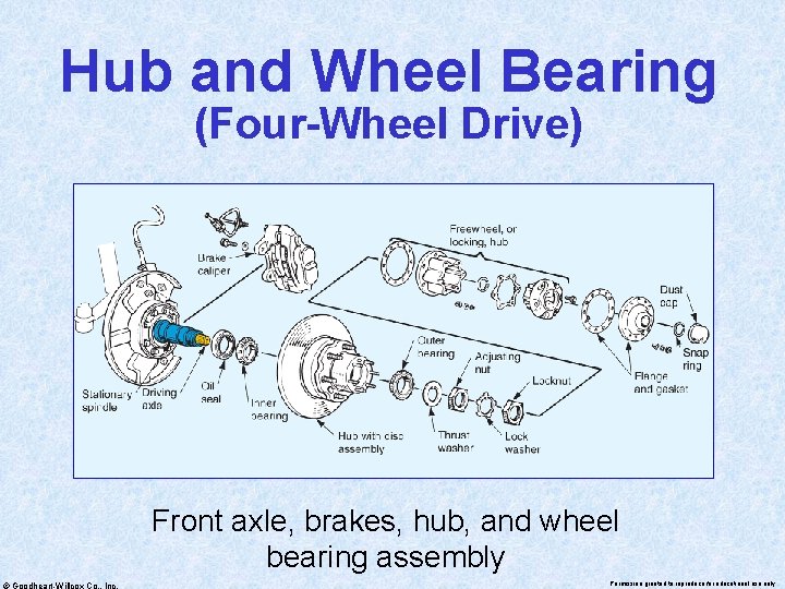 Hub and Wheel Bearing (Four-Wheel Drive) Front axle, brakes, hub, and wheel bearing assembly