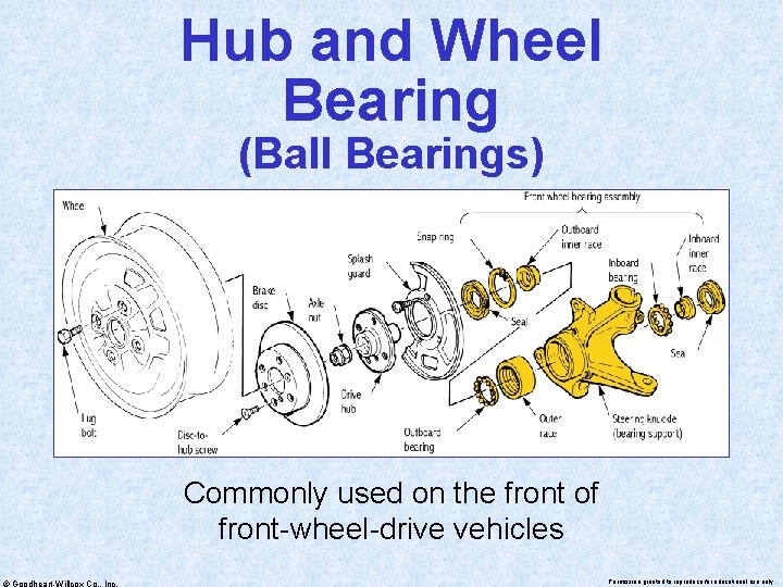Hub and Wheel Bearing (Ball Bearings) Commonly used on the front of front-wheel-drive vehicles
