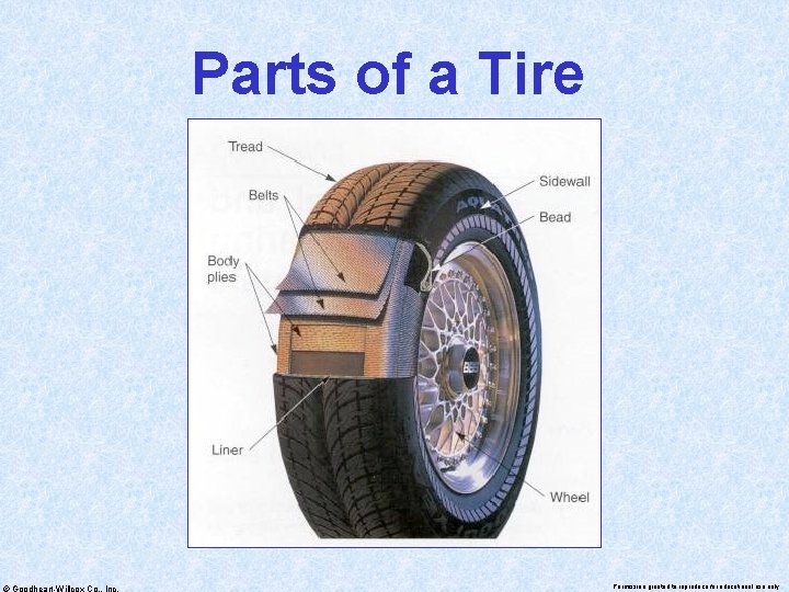 Parts of a Tire © Goodheart-Willcox Co. , Inc. Permission granted to reproduce for