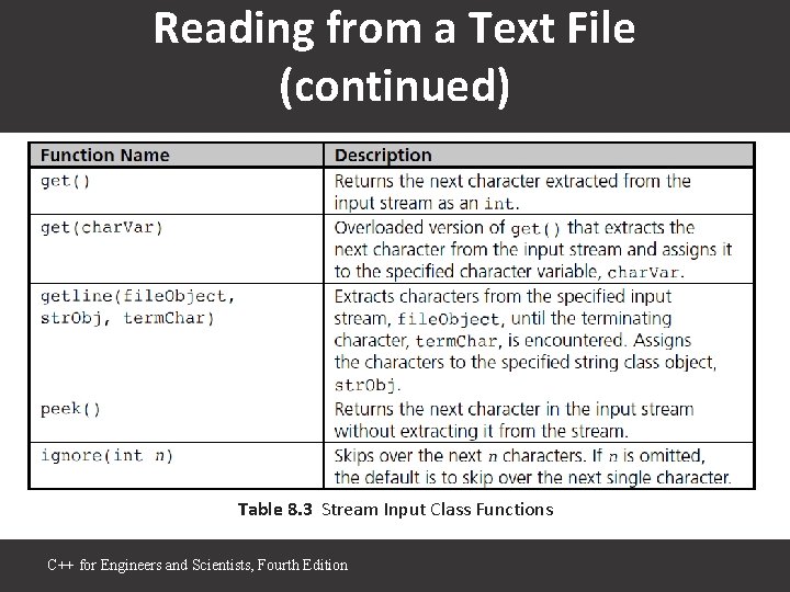 Reading from a Text File (continued) Table 8. 3 Stream Input Class Functions C++