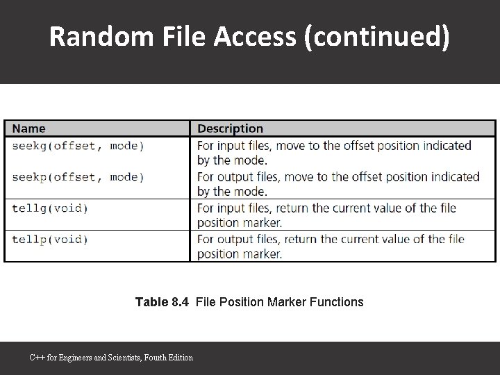 Random File Access (continued) Table 8. 4 File Position Marker Functions C++ for Engineers