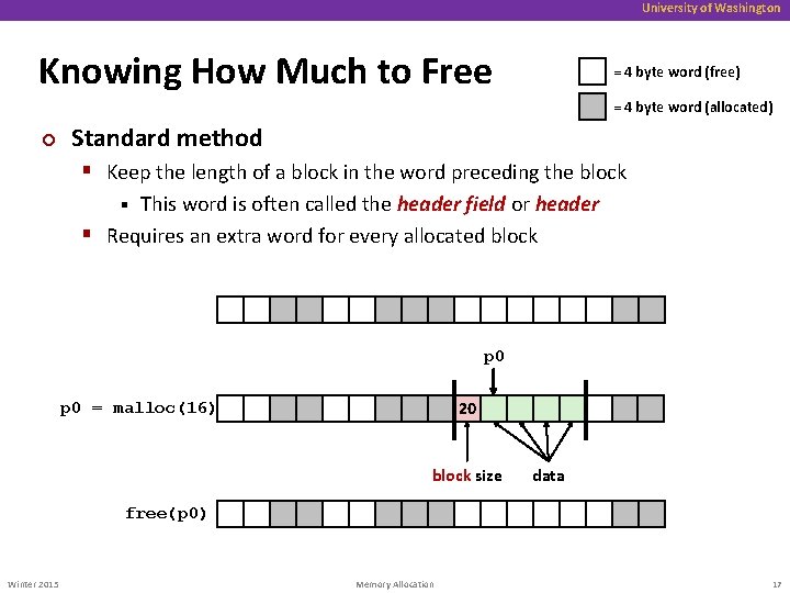 University of Washington Knowing How Much to Free = 4 byte word (free) =
