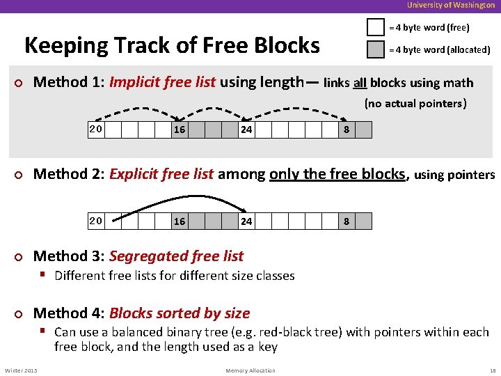 University of Washington = 4 byte word (free) Keeping Track of Free Blocks ¢