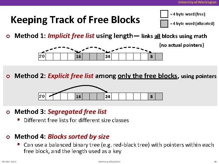 University of Washington = 4 byte word (free) Keeping Track of Free Blocks ¢