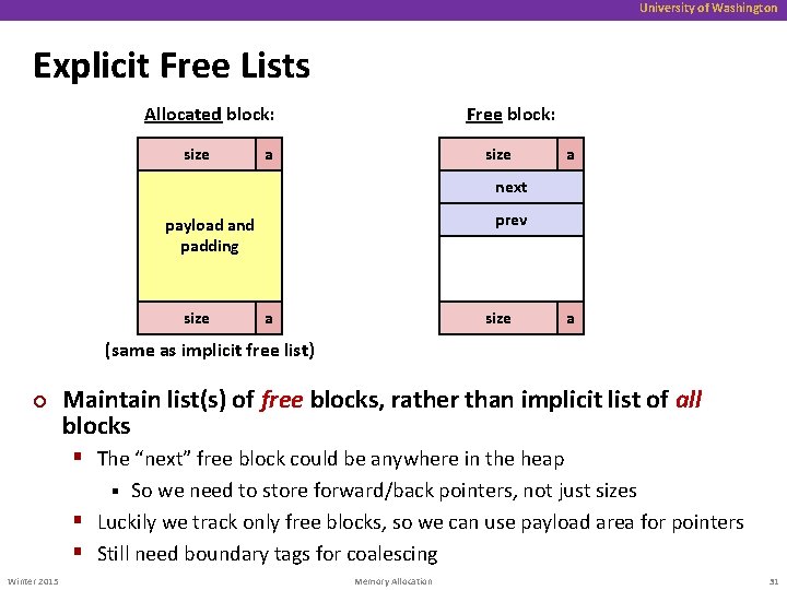 University of Washington Explicit Free Lists Allocated block: size Free block: a size a