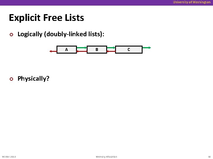 University of Washington Explicit Free Lists ¢ Logically (doubly-linked lists): A ¢ Winter 2015