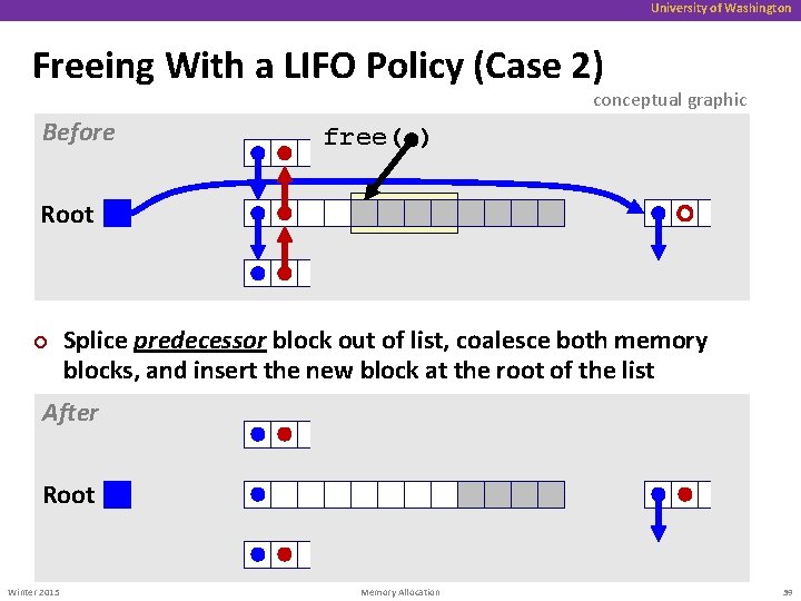 University of Washington Freeing With a LIFO Policy (Case 2) conceptual graphic Before free(
