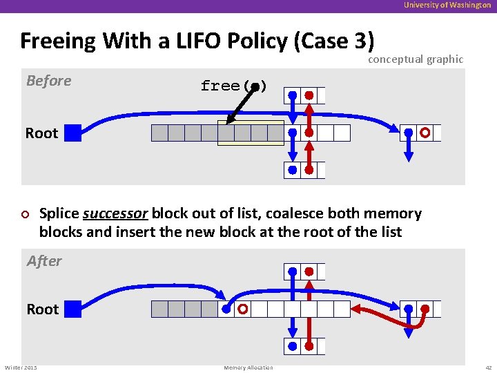 University of Washington Freeing With a LIFO Policy (Case 3) conceptual graphic Before free(
