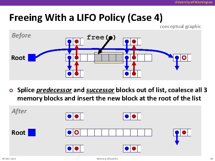 University of Washington Freeing With a LIFO Policy (Case 4) conceptual graphic Before free(
