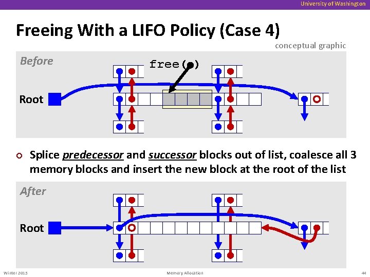University of Washington Freeing With a LIFO Policy (Case 4) conceptual graphic Before free(