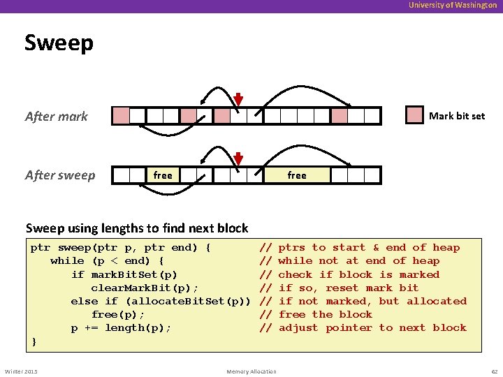 University of Washington Sweep After mark After sweep Mark bit set free Sweep using