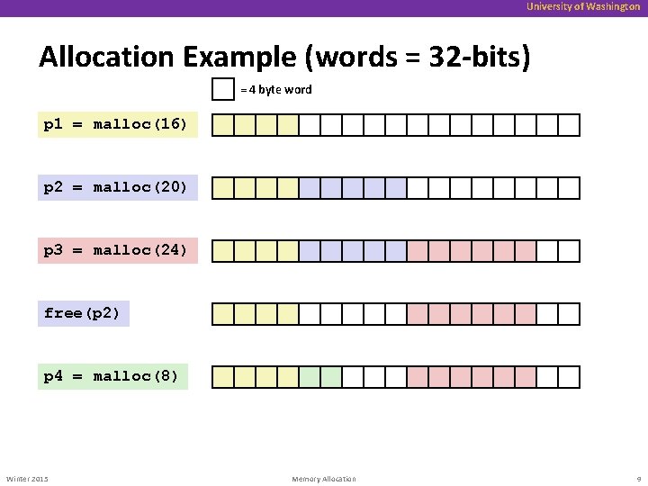 University of Washington Allocation Example (words = 32 -bits) = 4 byte word p