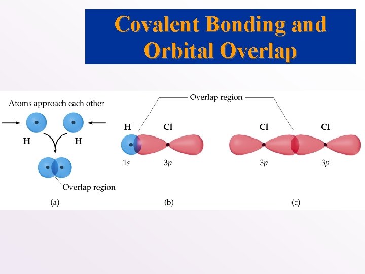 Covalent Bonding and Orbital Overlap 