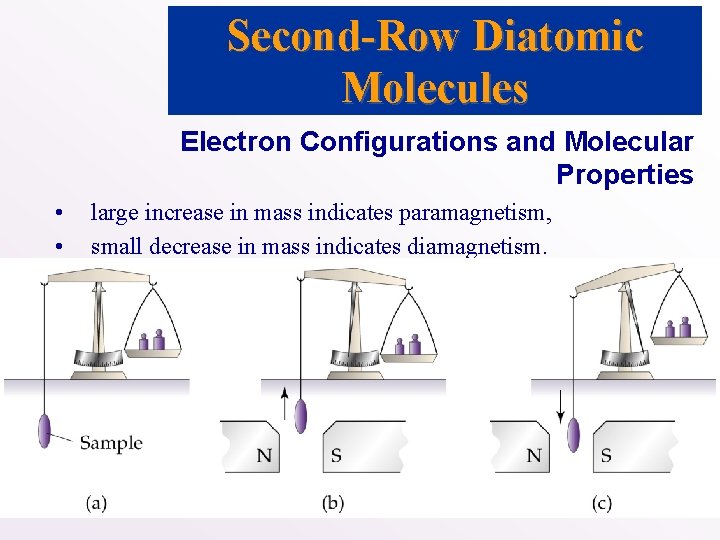 Second-Row Diatomic Molecules Electron Configurations and Molecular Properties • • large increase in mass