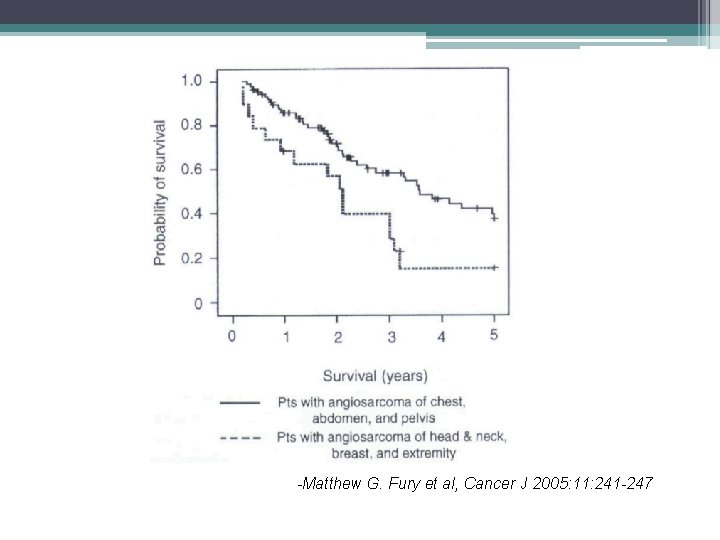 -Matthew G. Fury et al, Cancer J 2005: 11: 241 -247 