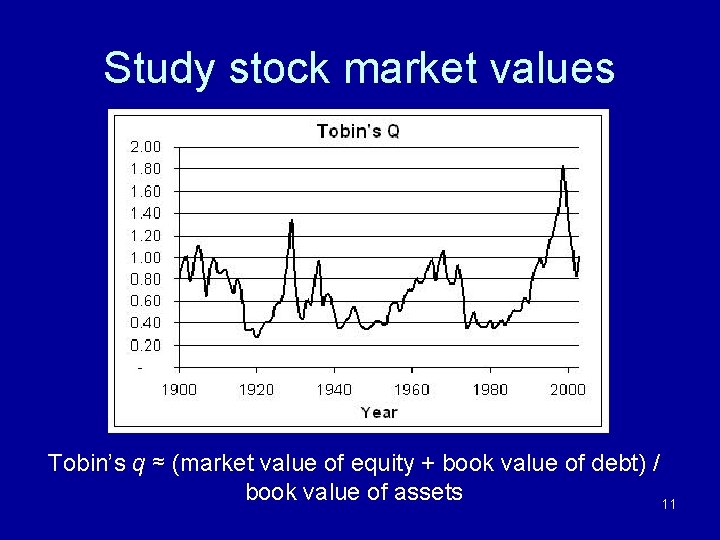 Study stock market values Tobin’s q ≈ (market value of equity + book value