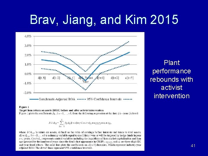 Brav, Jiang, and Kim 2015 Plant performance rebounds with activist intervention 41 