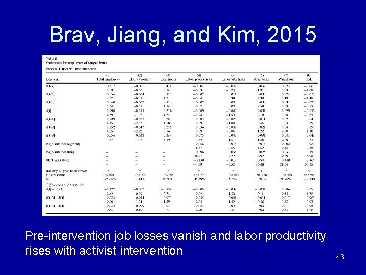 Brav, Jiang, and Kim, 2015 Pre-intervention job losses vanish and labor productivity rises with