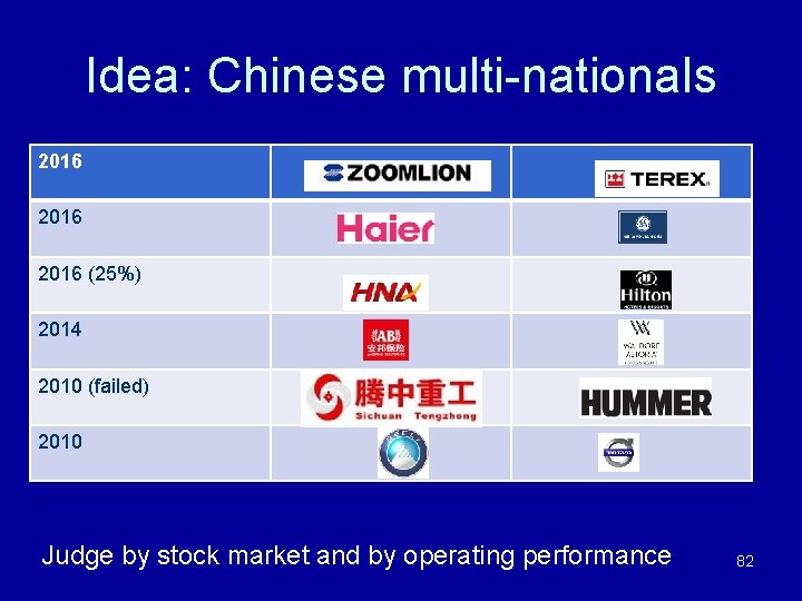 Idea: Chinese multi-nationals 2016 (25%) 2014 2010 (failed) 2010 Judge by stock market and