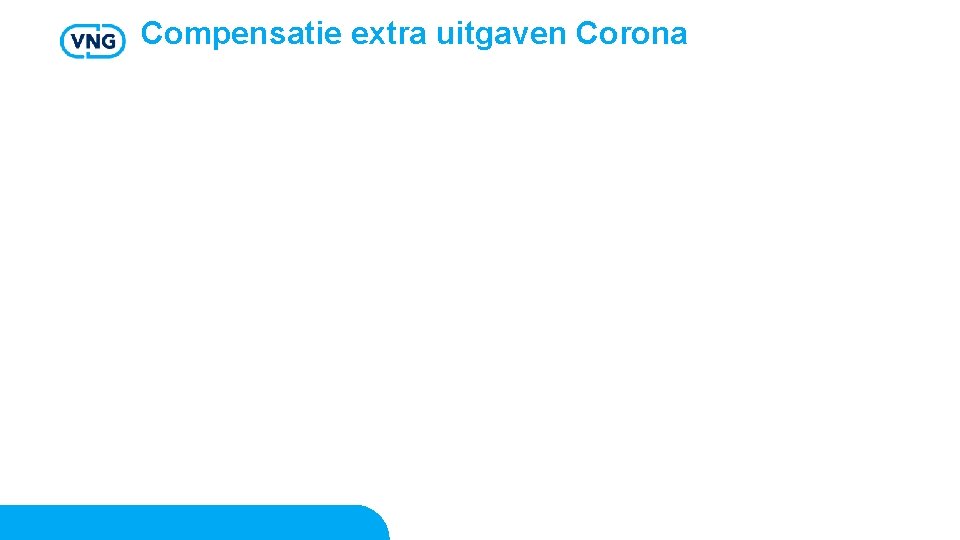 Compensatie extra uitgaven Corona 