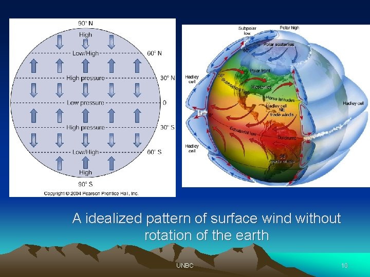 A idealized pattern of surface wind without rotation of the earth UNBC 10 