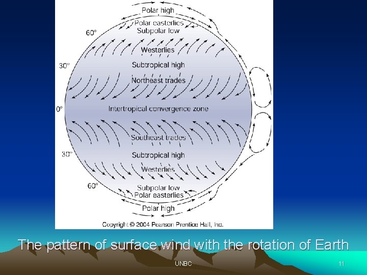 The pattern of surface wind with the rotation of Earth UNBC 11 