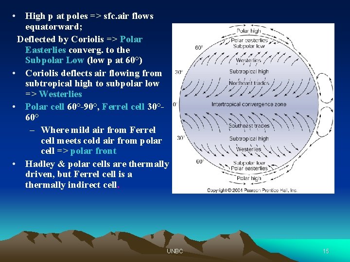  • High p at poles => sfc. air flows equatorward; Deflected by Coriolis