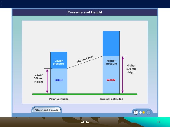 e a n d H e i g h t UNBC 24 