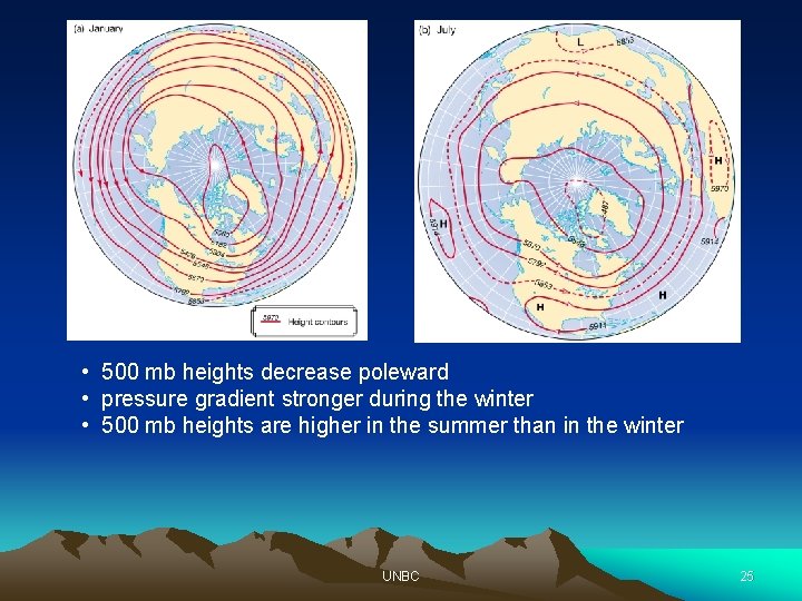  • 500 mb heights decrease poleward • pressure gradient stronger during the winter