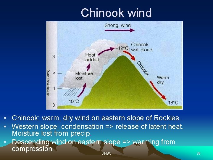 Chinook wind • Chinook: warm, dry wind on eastern slope of Rockies. • Western
