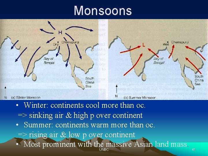 Monsoons • Winter: continents cool more than oc. => sinking air & high p