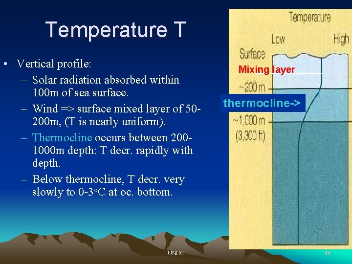 Temperature T • Vertical profile: – Solar radiation absorbed within 100 m of sea